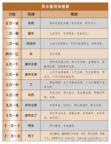 3、免费查八字喜用神查询表:在线八字喜用神查询