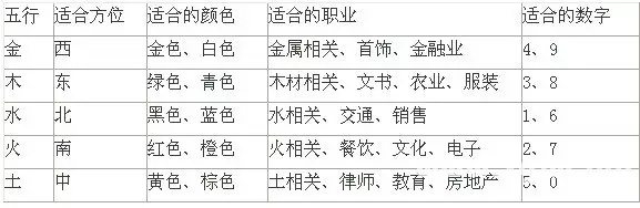 4、免费查八字喜用神查询表:八字喜用神在线查询