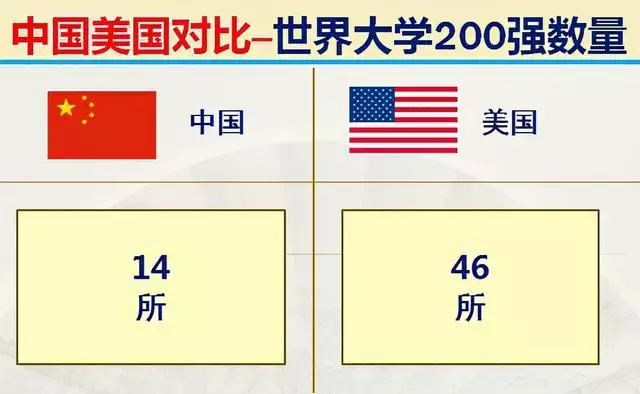 2、全球十大强国排名:世界十大强国