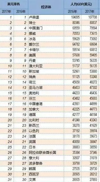 3、全球十大强国排名:综合世界16强国排名