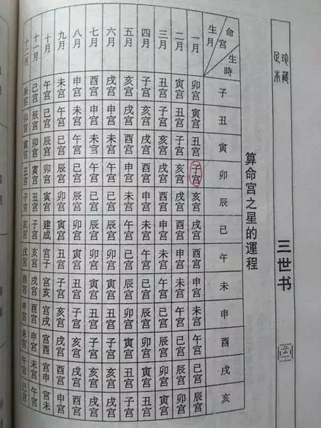 3、称骨算命太假了:称骨算命真正的版本