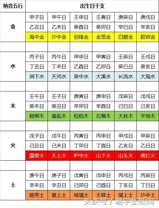 2、命中有几个孩子查询表:算命的能算出别人命中有几个子女