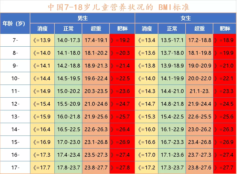 4、命中有几个孩子查询表:算命一生有几个孩子