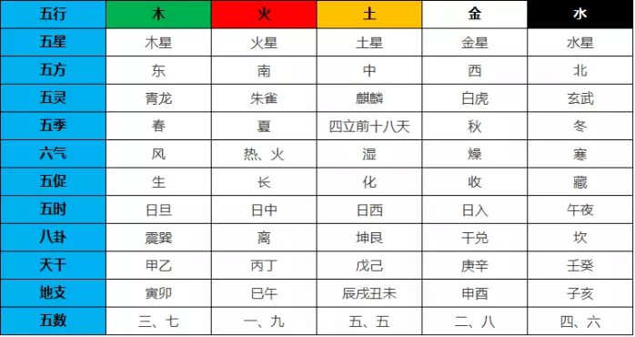 2、然字五行属什么:然字五行究竟属什么？