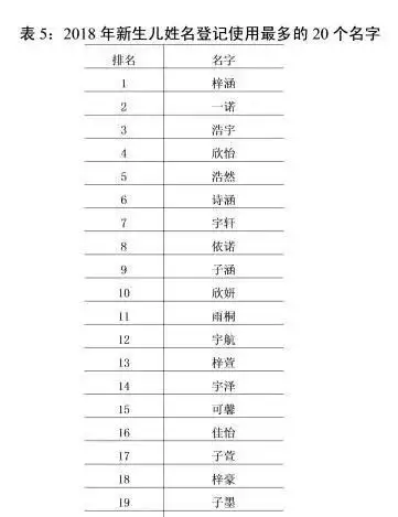 4、求高分名字 本人男 王姓年十月廿三 18点30左右 在吉林省 桦甸市 出生 求一95分以上名字