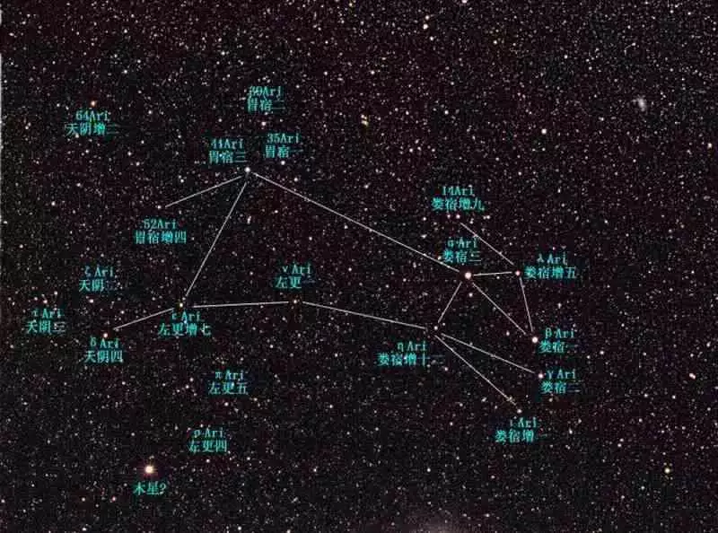 2、最准确的天顶星座查询表:最准确的上升星座查询表