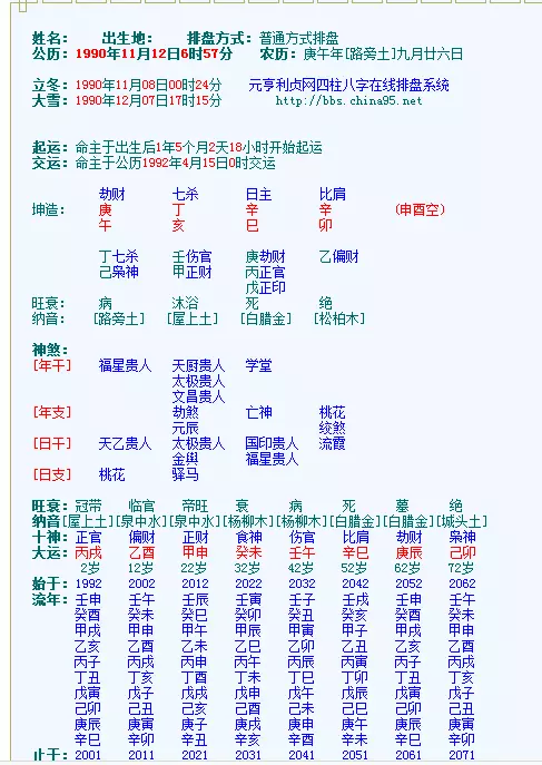 2、如何看懂自己的四柱八字排盘:怎么看懂自己的八字排盘？