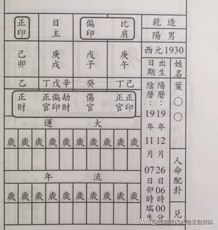 4、如何看懂自己的四柱八字排盘:我的四柱八字排盘，看不懂，请帮我看看谢谢啦