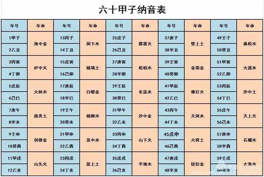 2、木命和土命婚配好吗:土命和木命配偶怎么样