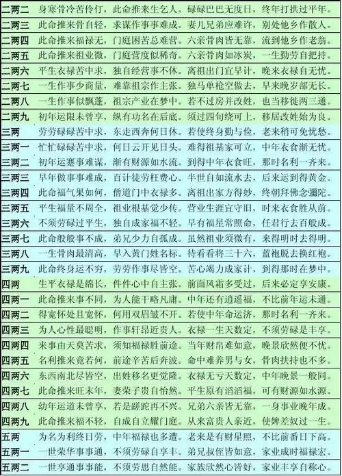 2、女人称骨算命详细表:正确的称骨算命表