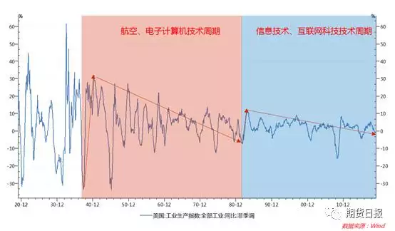 3、年大萧条已经来临:经济大萧条就要来临！