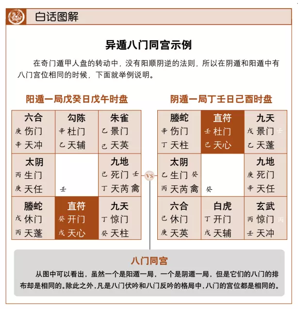 3、奇门遁甲测年国运:斗数和奇门遁甲哪个准