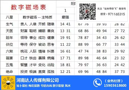 2、数字能量学1-9号人财运:数子能量学中的1到9号人的9个数字可形象地比喻什么？