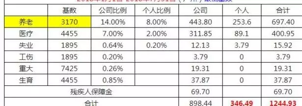 2、现在养个情人一个月给多少钱:一个月拿多少钱养情人