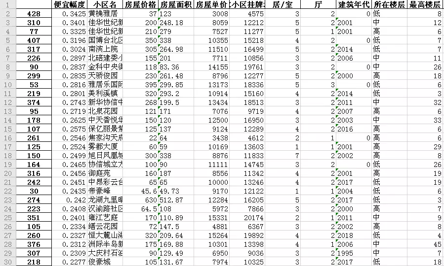 3、大学一周平均开几次房:正常夫妻一周几次**