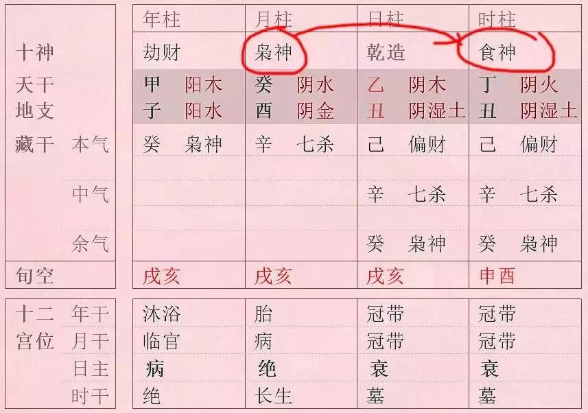 2、八字偏印多往往家里拖累多:八字偏印多的前世因果