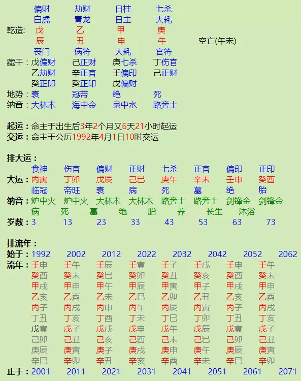 2、五行缺什么最苦命:怎么知道自己是否五行缺什么?