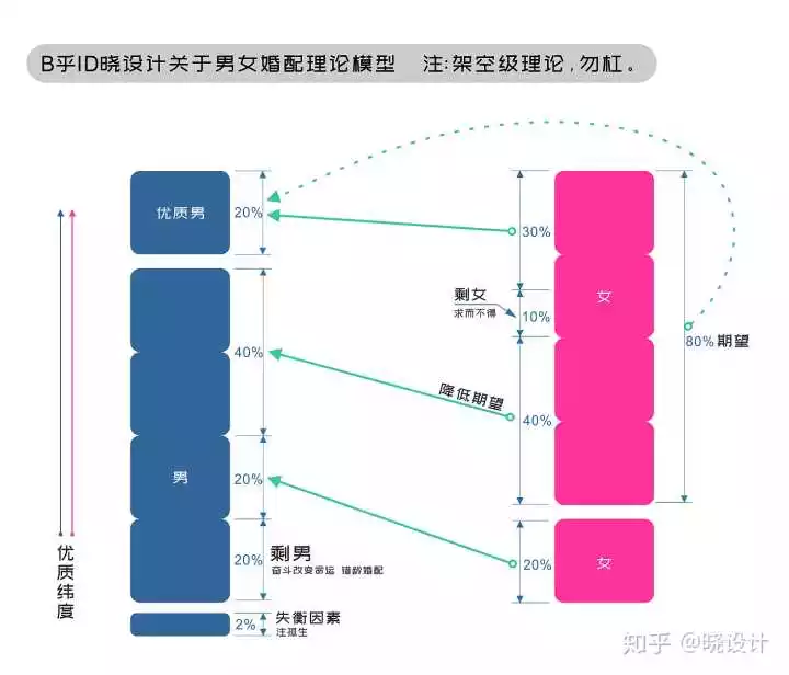 2、大龄剩女容易骗炮吗:现在女生很多都是大龄剩女,为什么很多人都说大龄剩女不能娶?