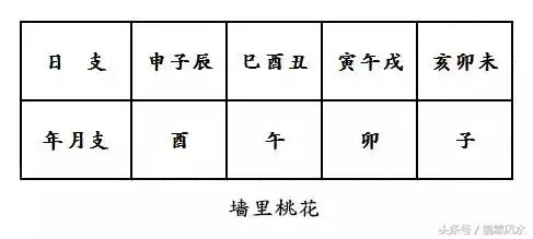 2、合婚怎么看合不合:八字合婚：看两人的八字合不合，需要注意哪些