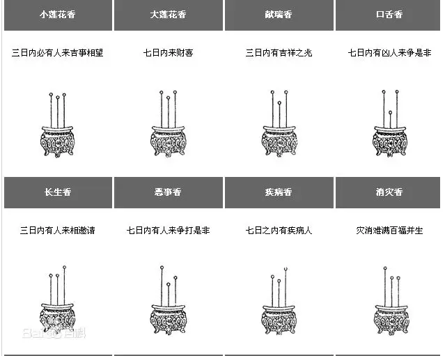 1、烧香两长一短什么意思什么预兆:烧香两长一短是什么意思？