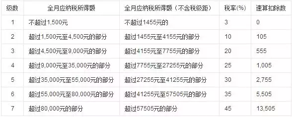 4、工资一年下来有多少钱公积金:我公积金基数是一年能多少钱