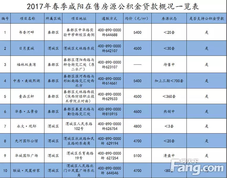 3、工资一年下来有多少钱公积金:工资交多少公积金