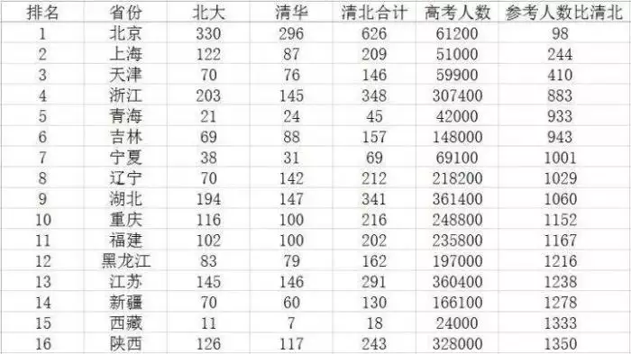 3、智商以上的中国人有多少:智商的人口比例