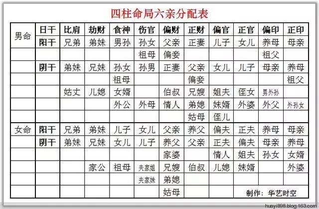 4、出生日期查询生辰八字:怎么查自己的生辰八字