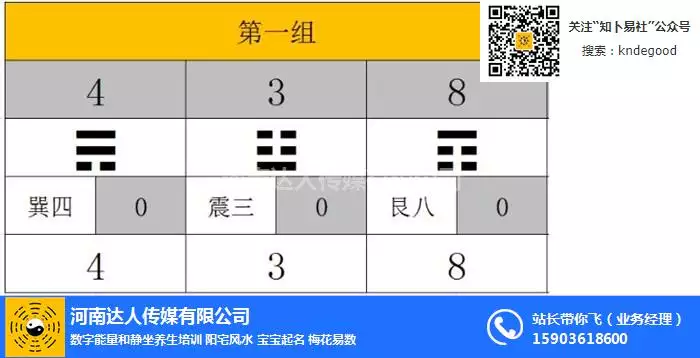 2、1～9数字风水中的含义:1到9数字代表的意思