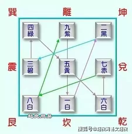 3、1～9数字风水中的含义:1～9数字代表的含义是什么？