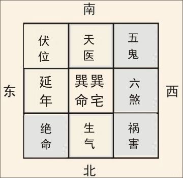 4、1～9数字风水中的含义:1~9最吉祥的数字是哪一个？