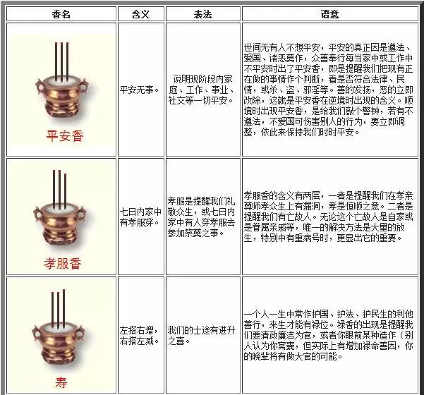 3、财神香谱二十四图解:求24香谱，图