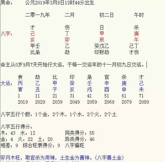 3、怎样查自己的喜用神:我怎么知道我的喜用神是什么？