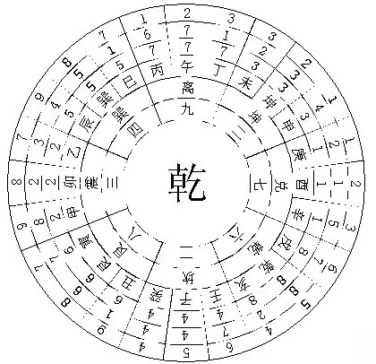 3、丁山癸向大富大贵局:年丁山癸向的吉凶