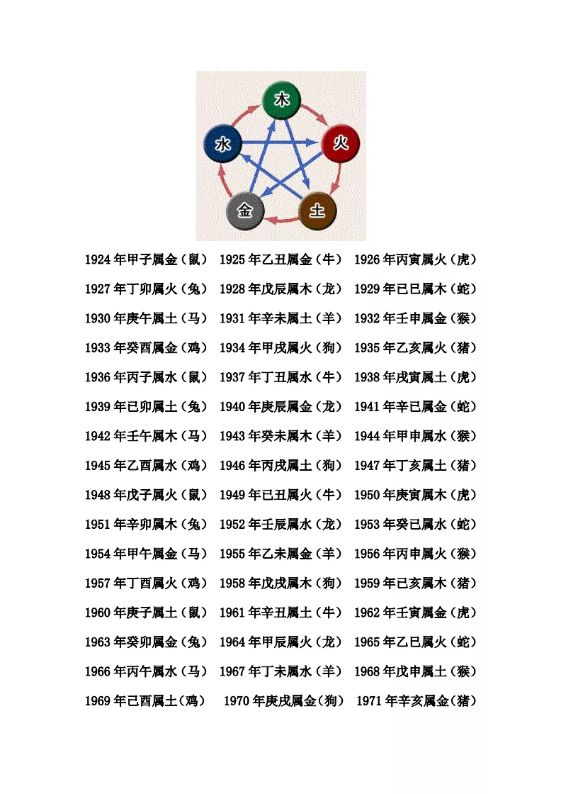 4、77年蛇是沙中土命还是火命:年生,五行沙中土命,溏中蛇