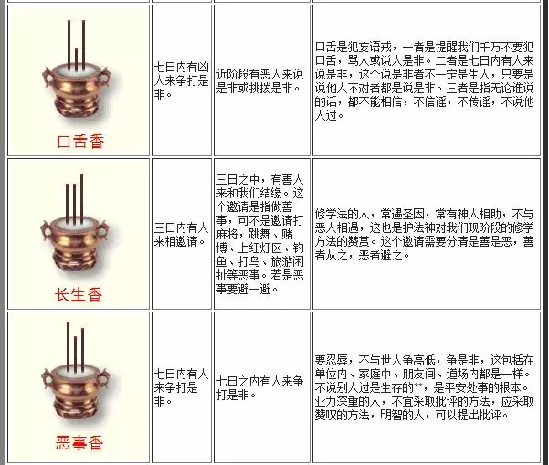 3、香谱二十四法图解说:香谱图解释两边长中间短