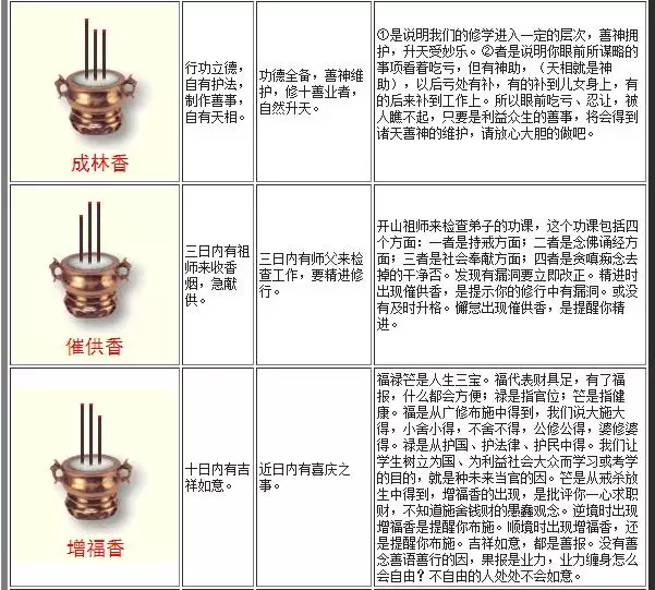 2、香谱二十四法图解说:香谱二十四