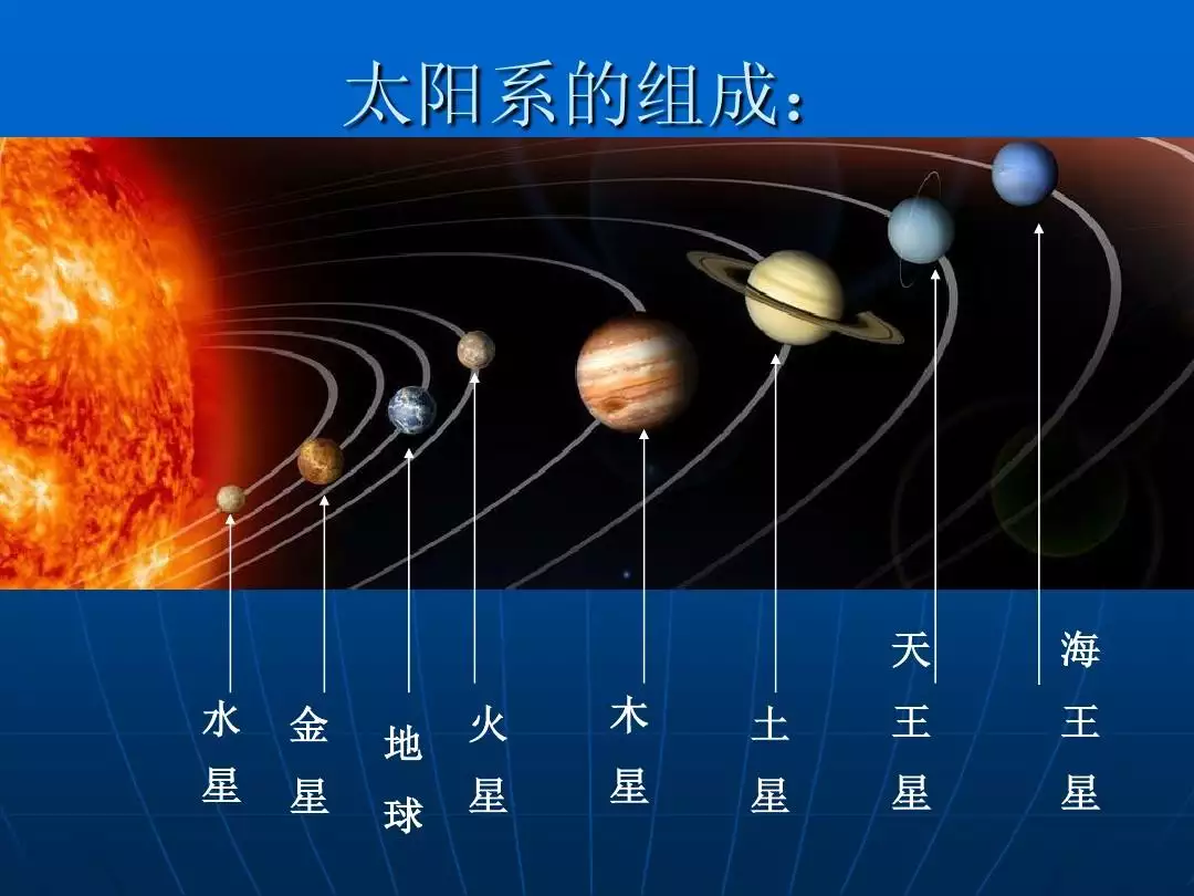 2、金星落在第几宫怎么看:星座：太阳或月亮落在第几宫是什么意思？还有金星什么的