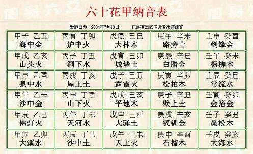 2、八字身强身弱对照表:如何从一个人的八字里看出是身强还是身弱