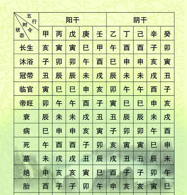 4、八字身强身弱对照表:八字算命中如何分辨自己身旺或身弱?