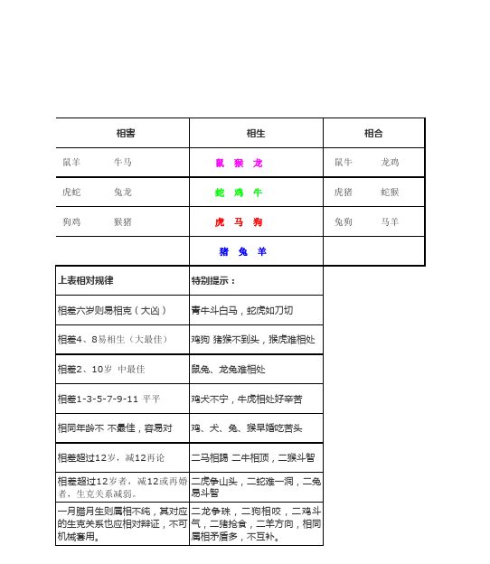 十二生肖相冲表大全，十二生肖年份表