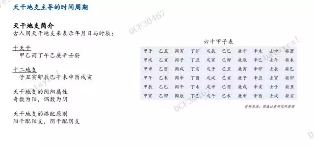 022壬寅年股市，2022年经济预言"