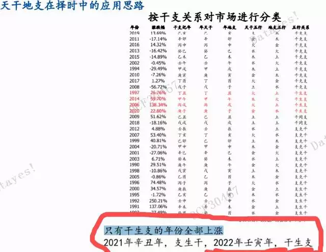 022壬寅年股市，2022年经济预言"