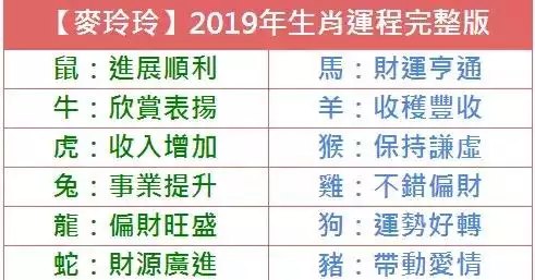 宋韶光2022年生肖马运程，宋韶光2022 年每月运势