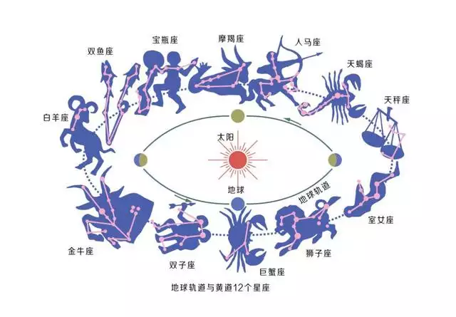 属羊4月份是什么星座，2022 年四月属羊是什么命