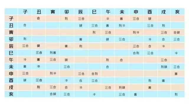 属马和羊属相合不合财，羊和马做生意合不合财