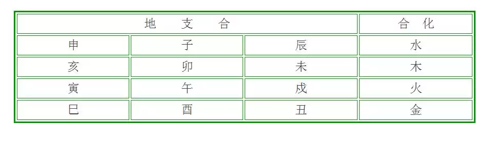 两个人测八字合不合免费，怎么查俩人八字合不合免费