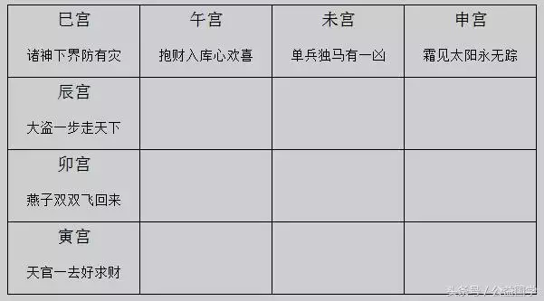 手机怎么查每日运势，手机空间星座运势