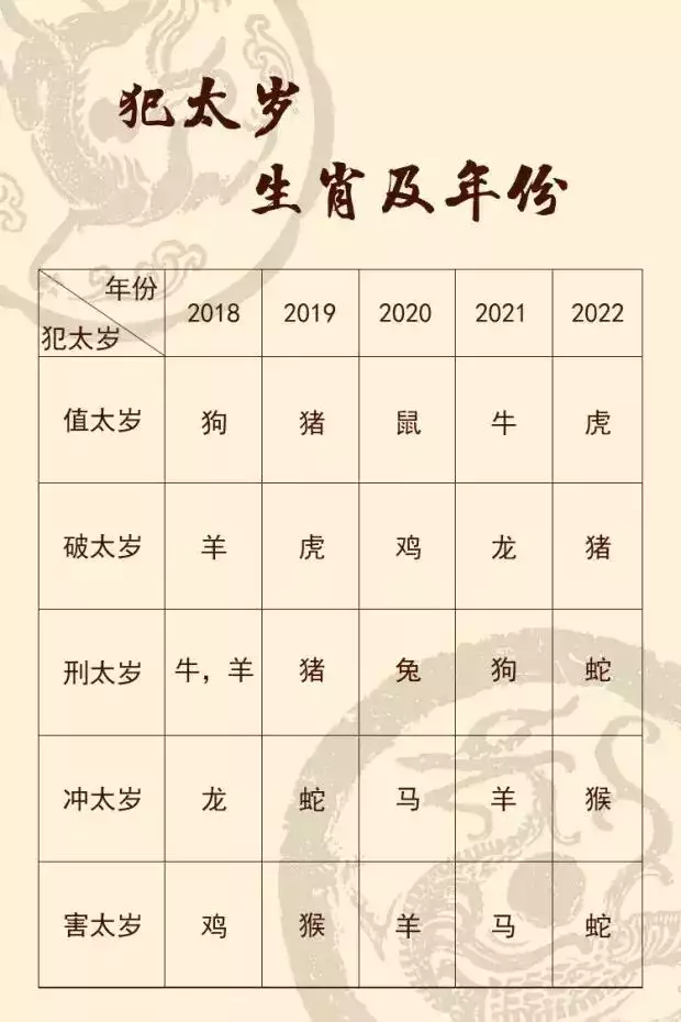 犯太岁2022生肖是什么，犯太岁的人有什么表现