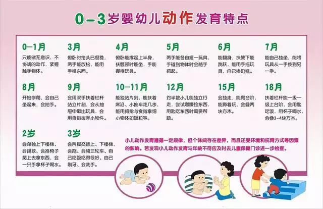 小孩一月二月三月口诀，孩子一月哭二月闹三月怎么样